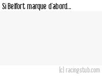 Si Belfort marque d'abord - 2022/2023 - National 2 (B)